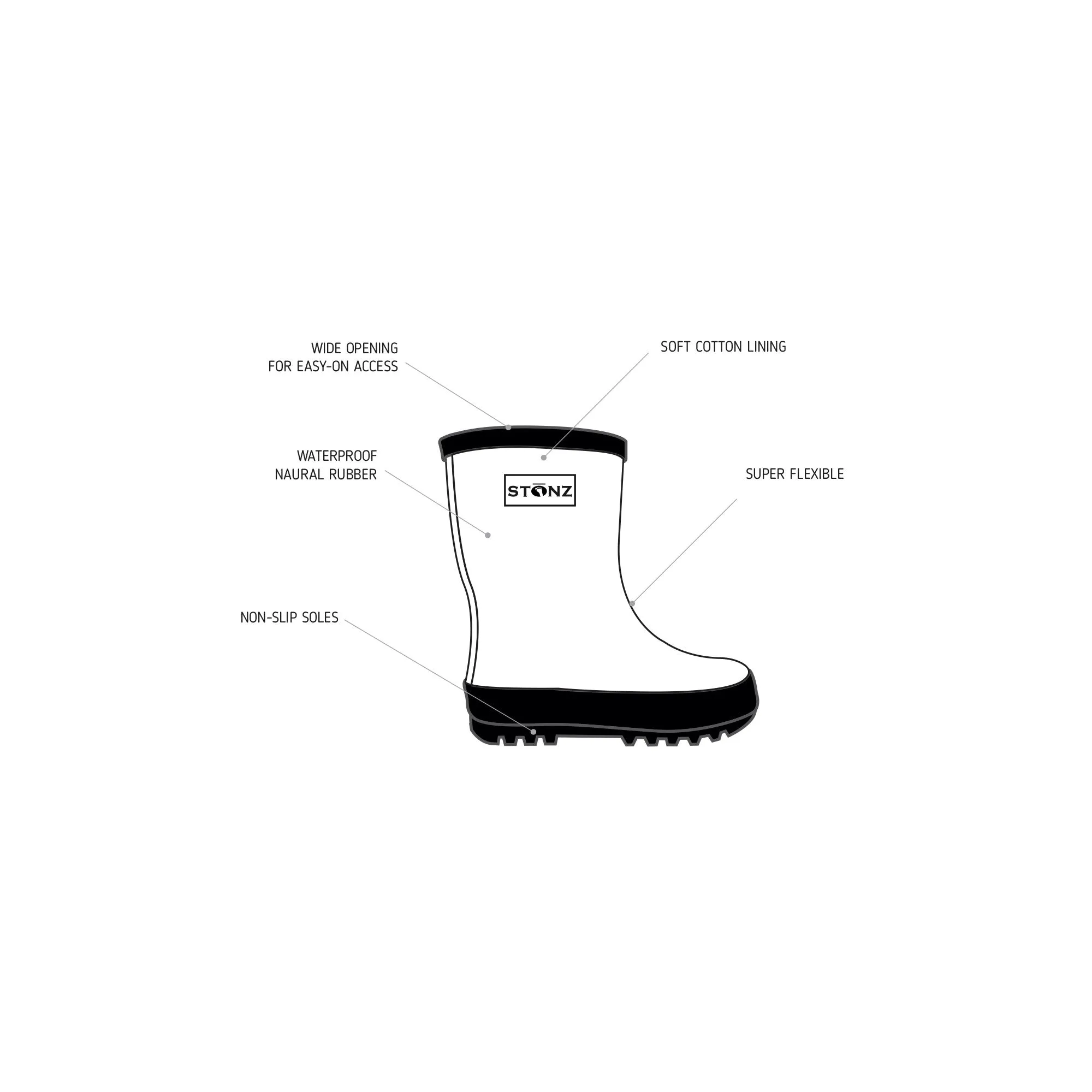 Stonz Rain Boots - Navy